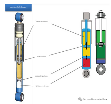 Automobile knowledge sharing-the internal structure of the shock absorber by Asiautos Auto Parts(China Car Aftermarket Parts Expert)