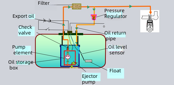 Tips on using the fuel pump by Asiautos Auto Parts(vehicles Aftermarket Parts Expert)