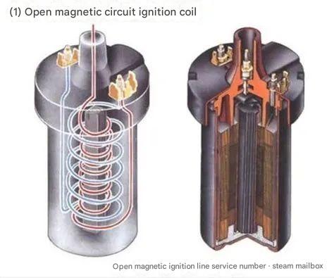 Automobile knowledge sharing-the structure and type of ignition coil by Asiautos Auto Parts(CHINA CAR Aftermarket Parts Expert)