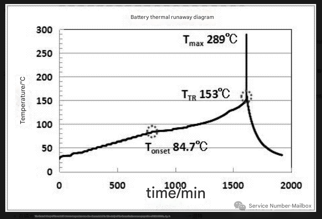 Brake disc knowledge sharing - brake disc temperature and thermal decay phenomenon by Asiautos Auto Parts(CHINA CAR Aftermarket Parts Expert)