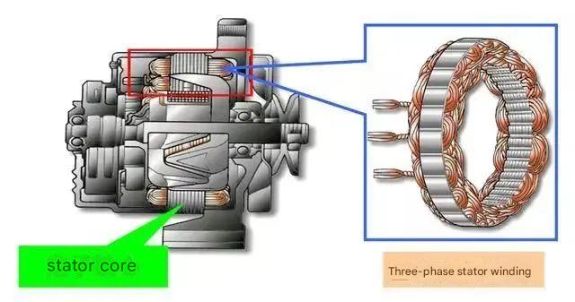 Automobile knowledge sharing-automotive generator structure and workin