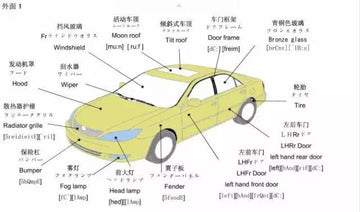 Auto Parts Basic Knowledge(3/3) by Asiautos Auto Parts( vehicles Aftermarket Parts Expert)