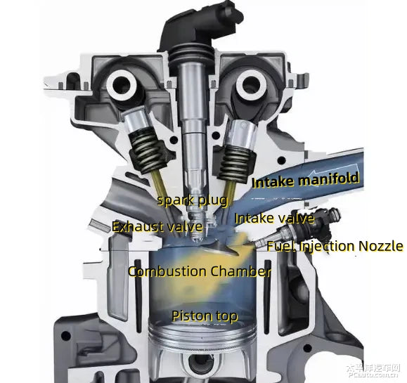 What is direct injection? by Asiautos Auto Parts(vehicles Aftermarket Parts Expert)