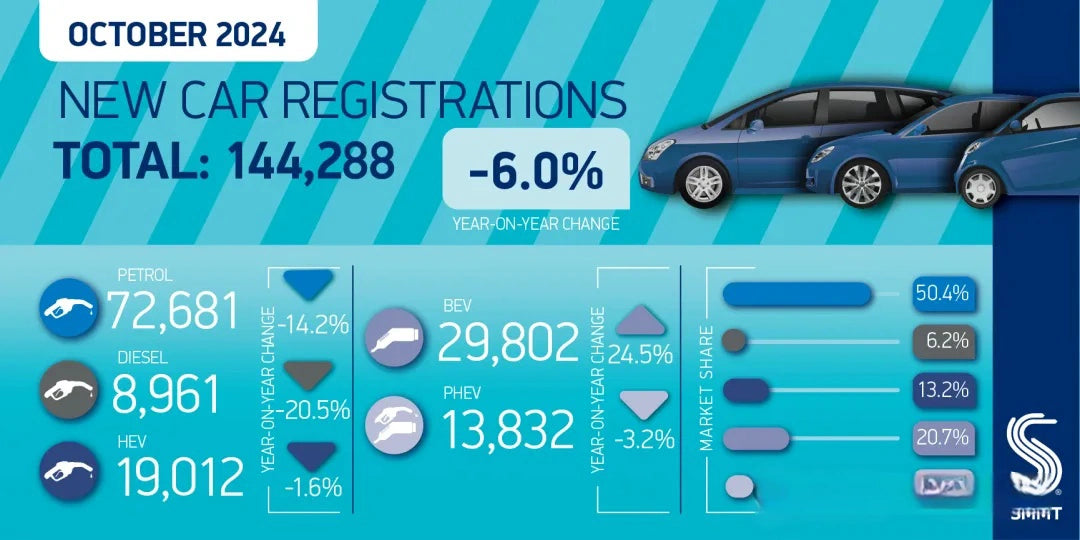 2024 October New Vehicle Sales of UK Market by Asiautos Auto Parts(MG vehicles Aftermarket Parts Expert)