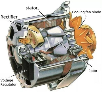 Structure and working principle of automobile generator by Asiautos Auto Parts(vehicles Aftermarket Parts Expert)