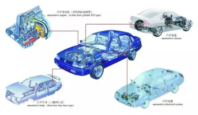 Auto Parts Basic Knowledge(2/3)by Asiautos Auto Parts(vehicles Aftermarket Parts Expert)