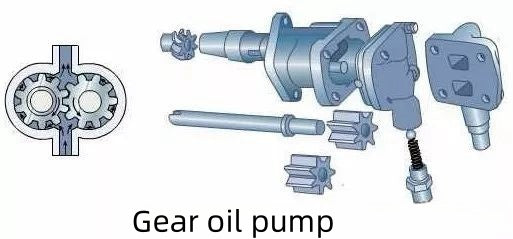 Main components of lubrication system by Asiautos Auto Parts(vehicles Aftermarket Parts Expert)