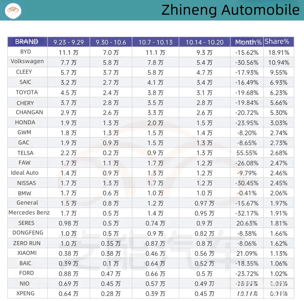 WK42 which BYD models most popular in China market? by Asiautos Auto Parts(BYD vehicles Aftermarket Parts Expert)