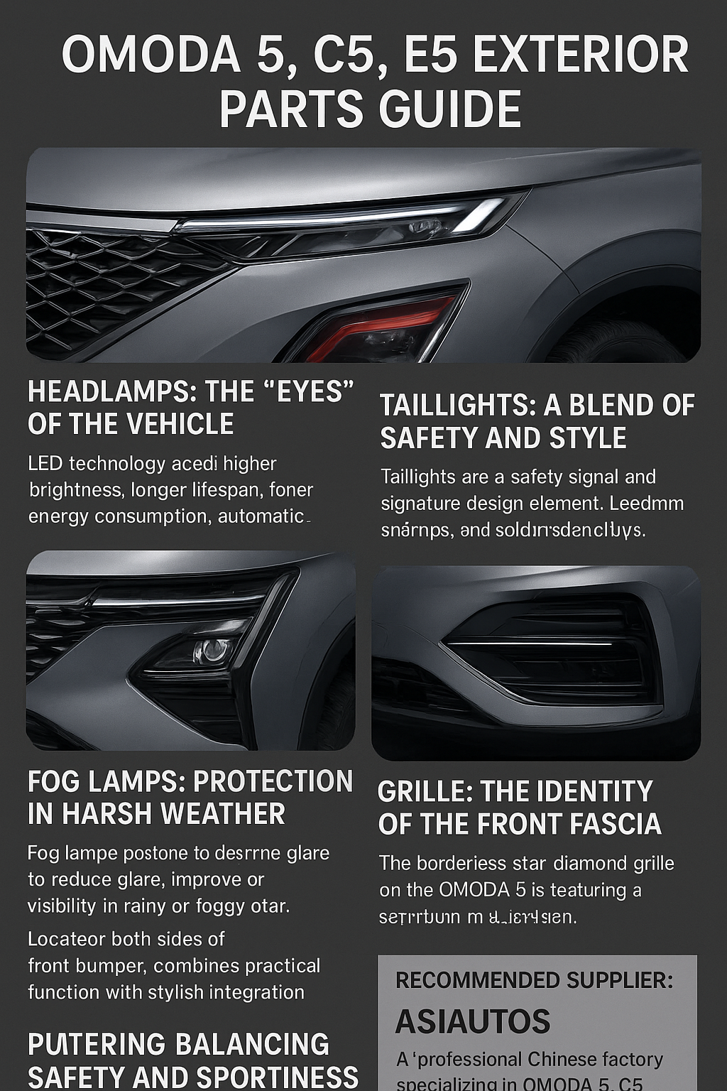 OMODA 5, C5, E5 Exterior Parts Guide by Asiautos Auto Parts (CHERY Aftermarket/genuine Parts Expert)