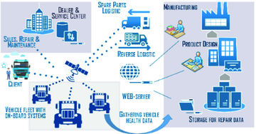 Auto parts replacement cycle and maintenance cycle (1/2)