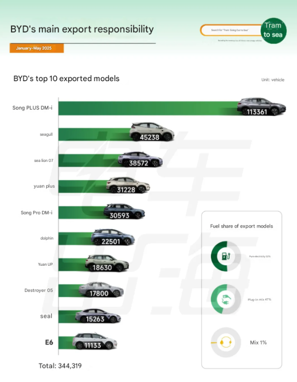 What cars do Chinese automakers export? by Asiautos Auto Parts (Aftermarket/genuine Parts Expert)